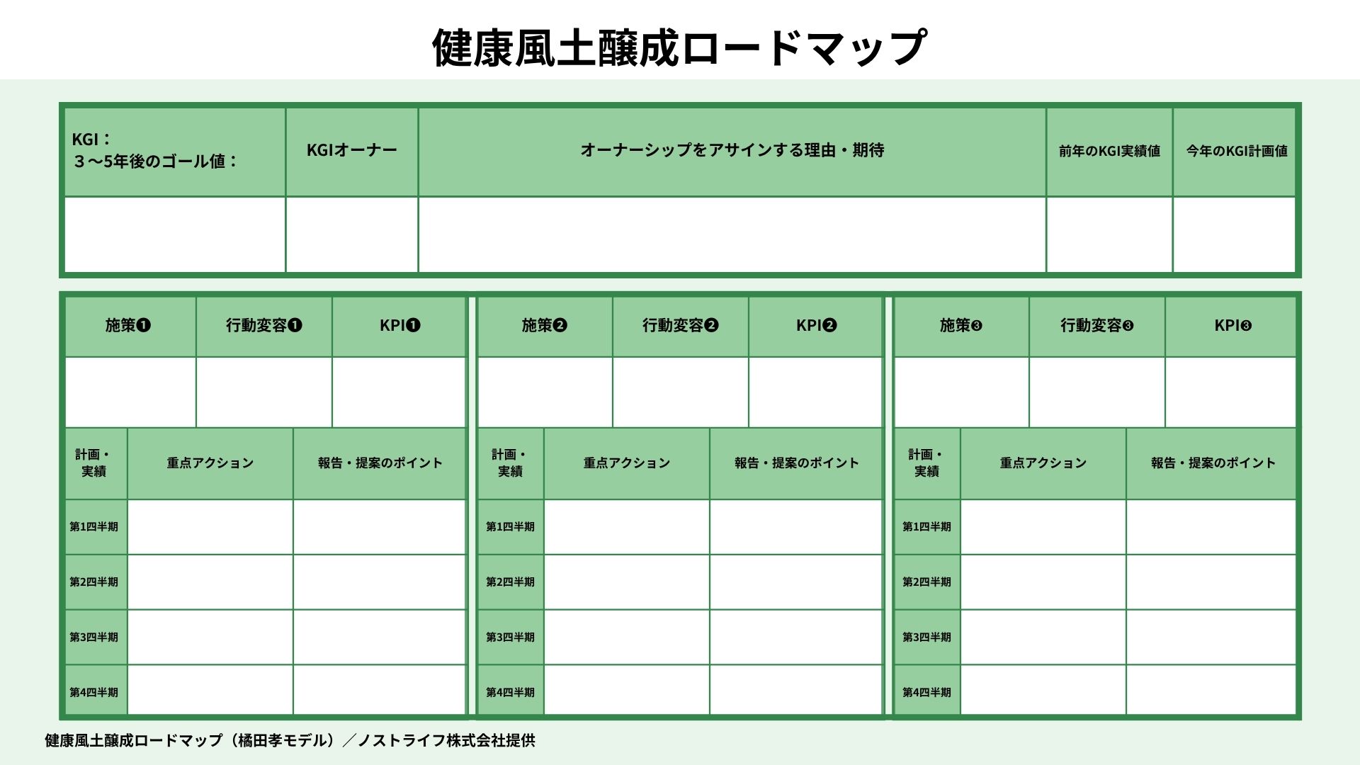 健康風土醸成ロードマップ