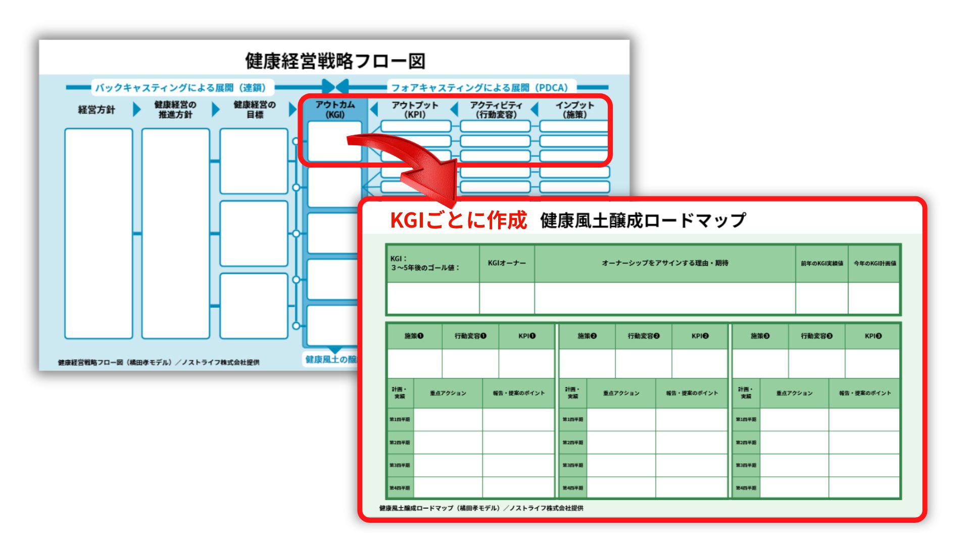 健康風土醸成ロードマップ