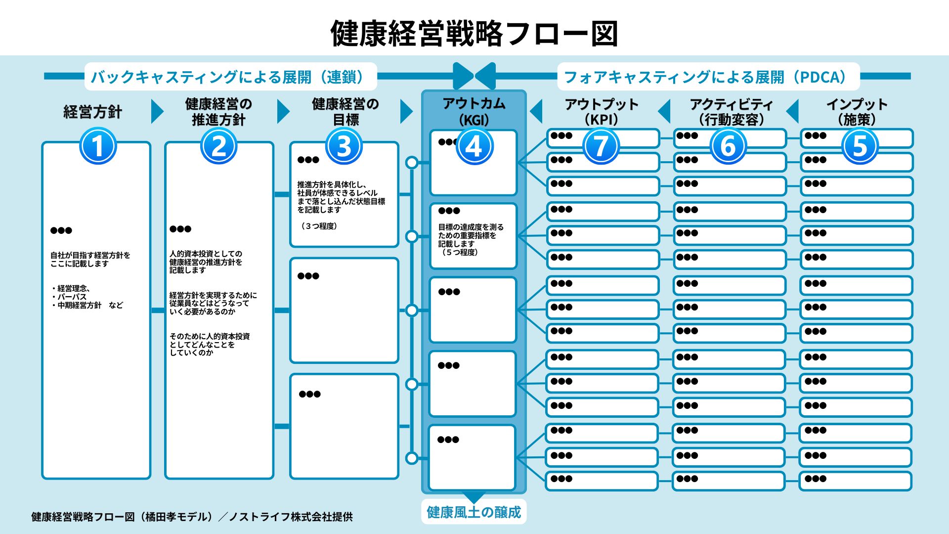 健康経営戦略フロー図（詳細）